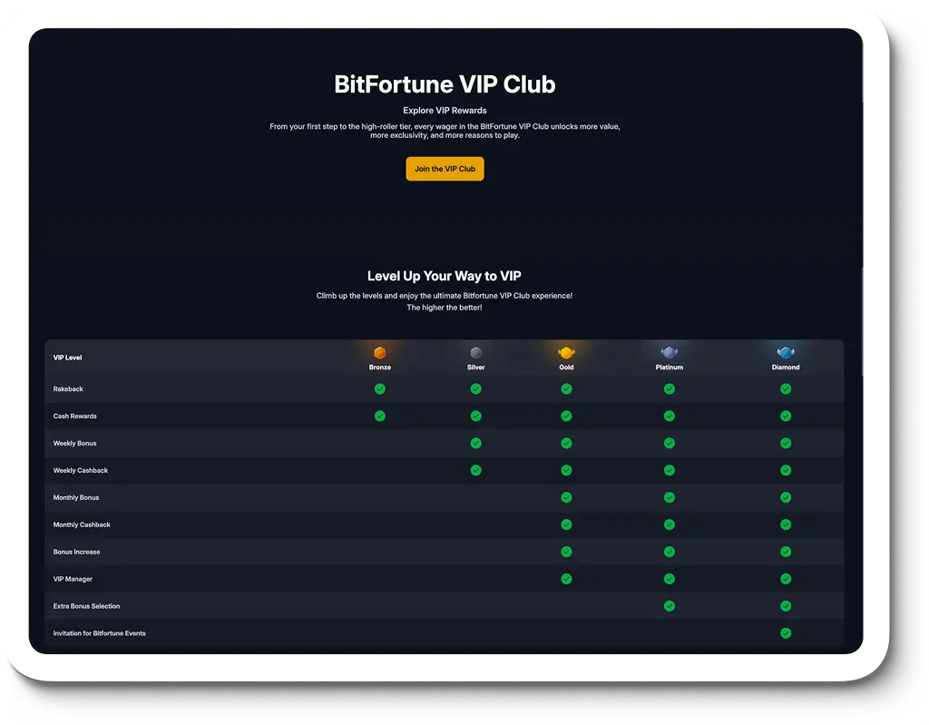 Bitfortune VIP